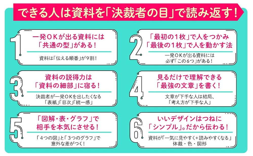 Amazon.co.jp: 一発OKが出る資料 簡単につくるコツ: 「説得