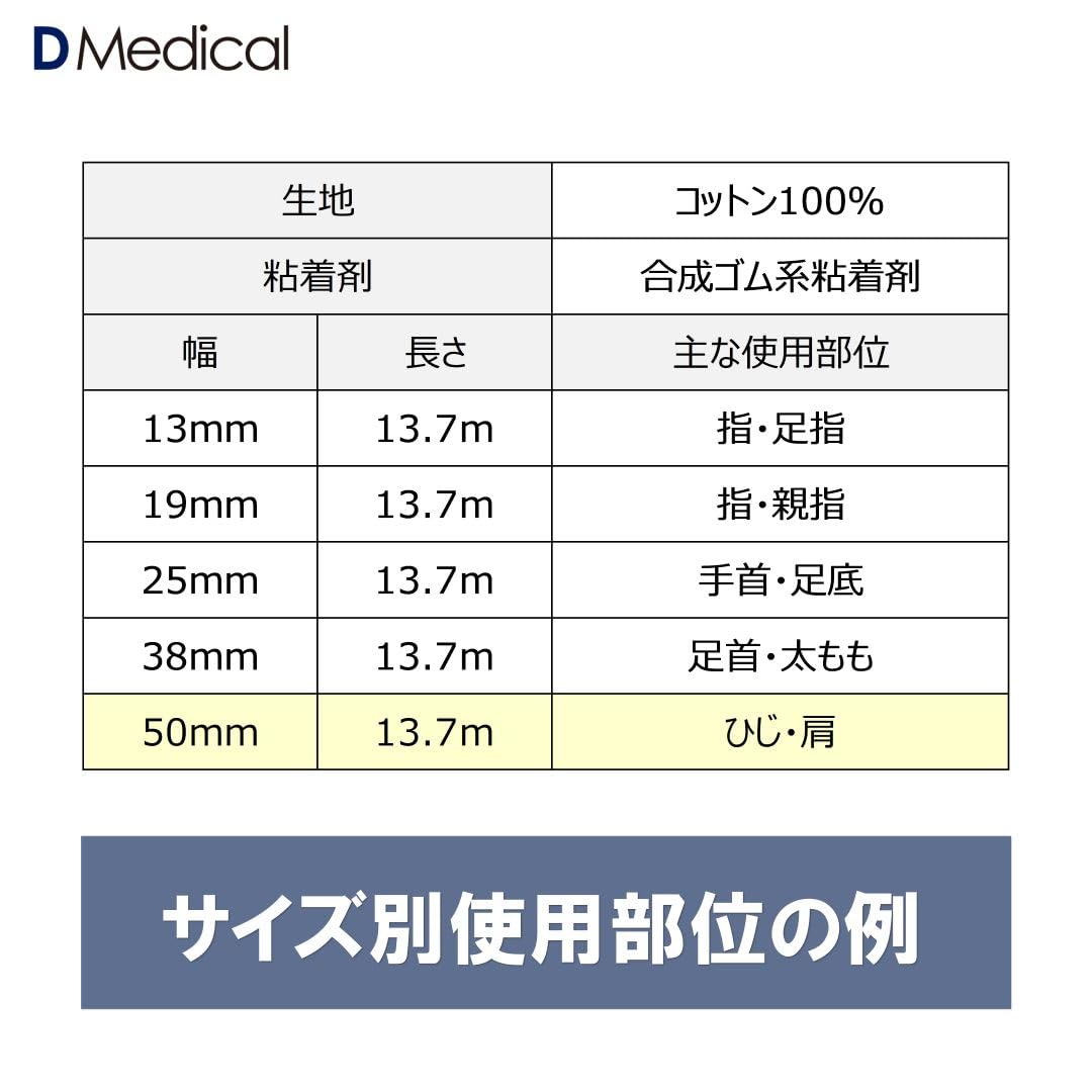 ホワイトプラス テーピング 2箱 ホワイトプラス – テーピングの購入はDMedical公式通販