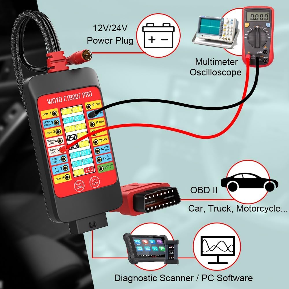 Diagram showing WOYO CTB007 PRO connected to a car's OBD2 port, a 12V/24V power plug, and various diagnostic tools like a multimeter, oscilloscope, and diagnostic scanner.