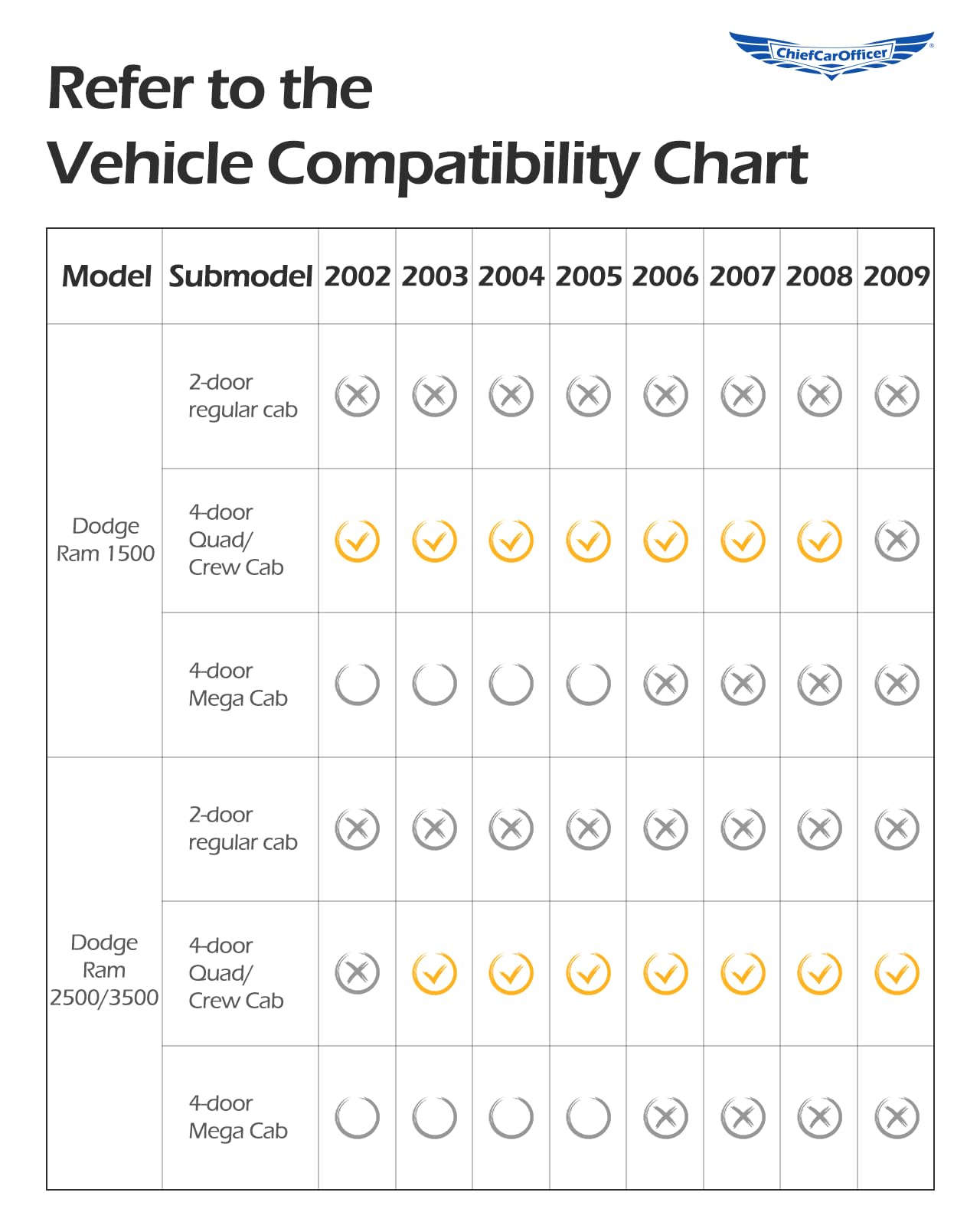 Car Floor Mats for Dodge Ram Ram 1500 2002-2008 Crew Cab Quad Cab Ram 2500 3500 2003-2009 Crew — view 7