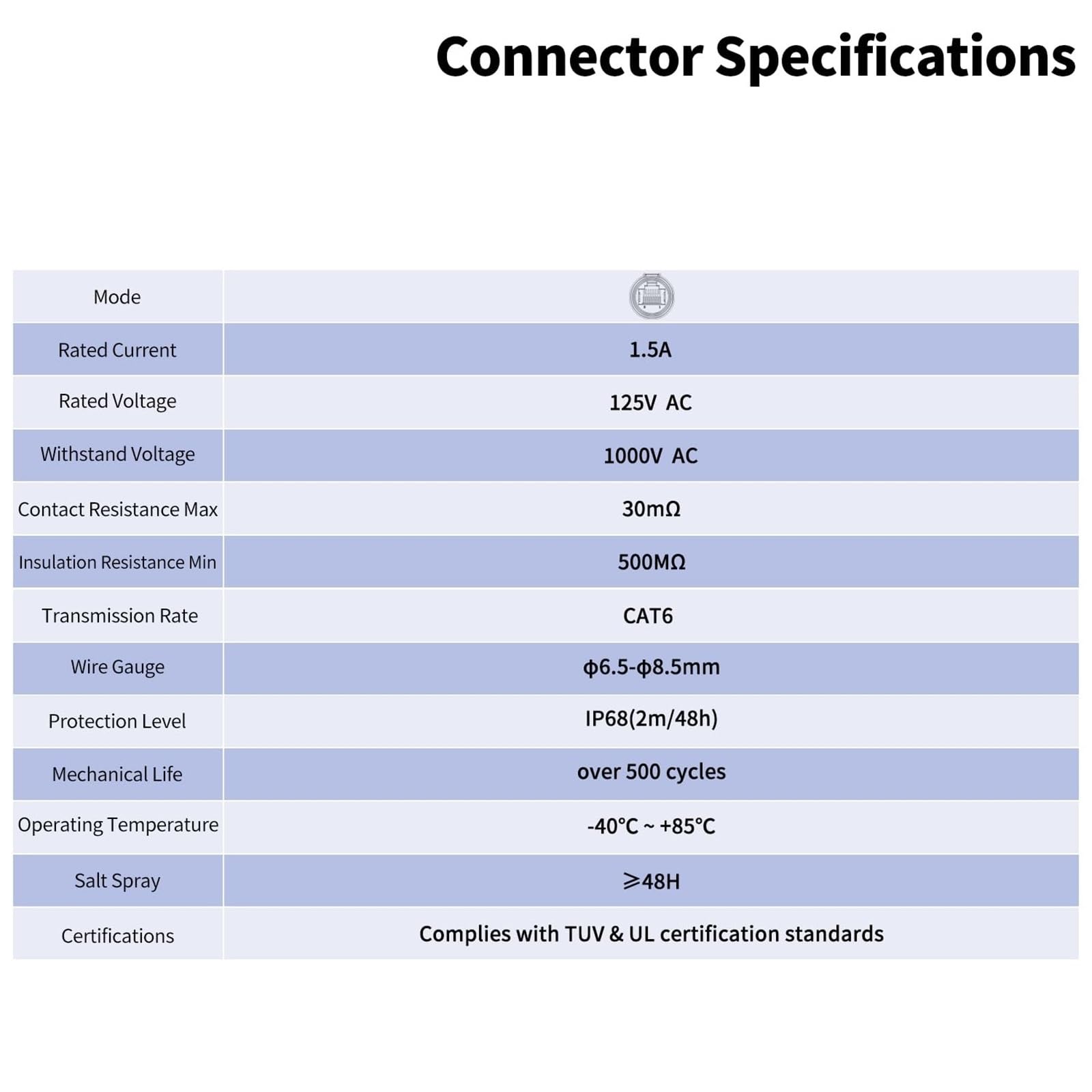 M20 PBT Plastique IP68 étanche RJ45 Connecteur de signal YM20 CAT6 Montage sur panneau Interface réseau Ethernet (jeu d'écrous)