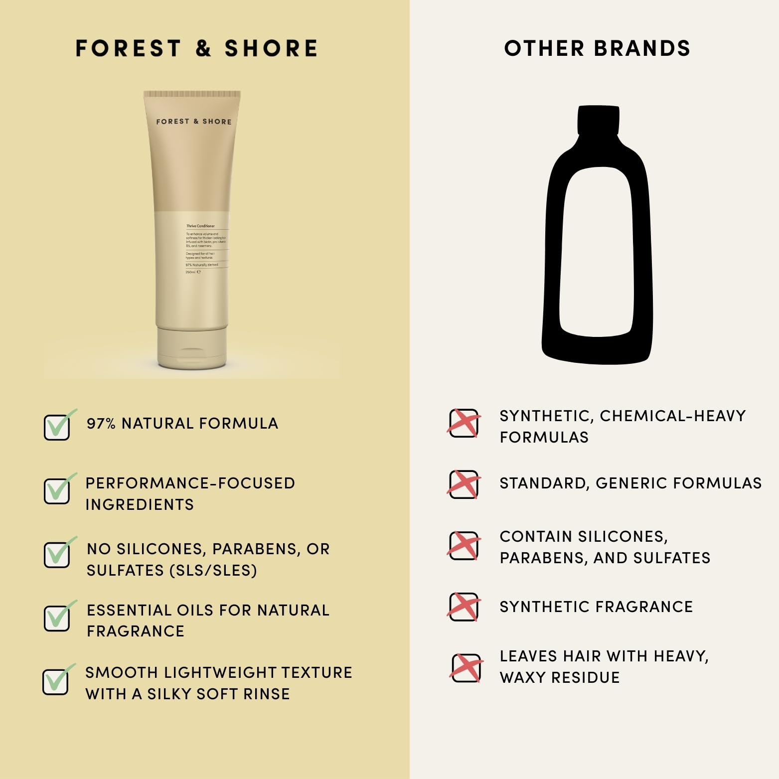 Forest & Shore Shampoo und Conditioner Set für Haarwachstum – Rosmarin Shampoo gegen Haarausfall mit Biotin, Koffein & Baicapil – 98% Natürlich, Sulfatfrei & ohne Silikone – Für Damen & Herren – 500ml