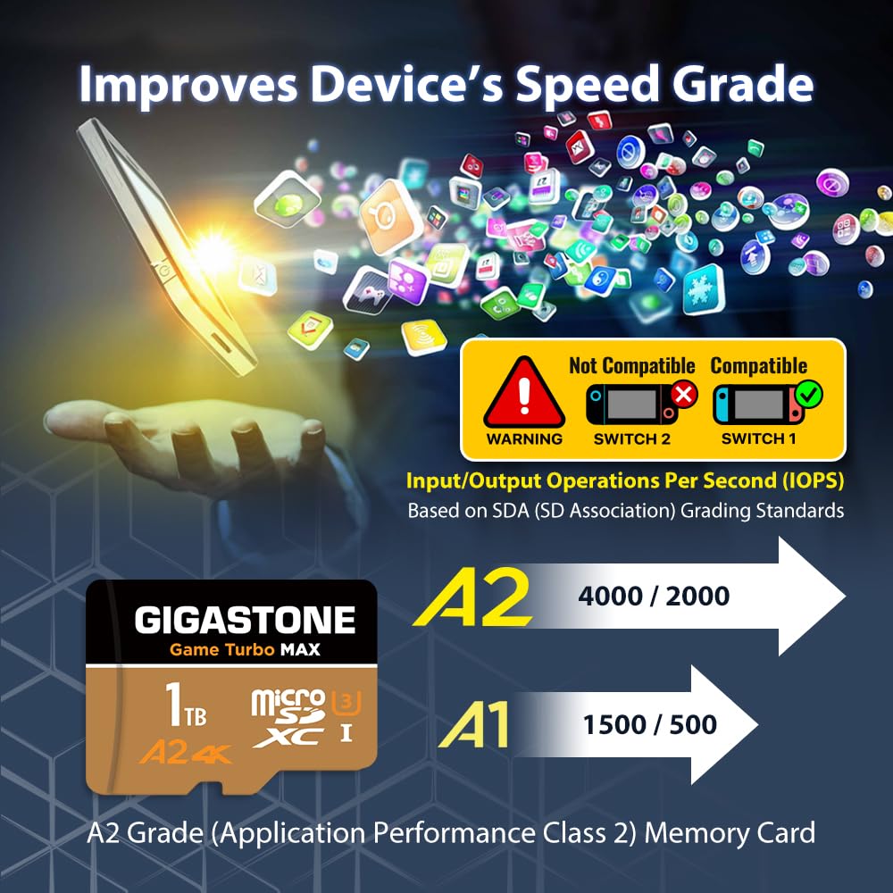 【Nur für Switch 1】 GIGASTONE 1TB MicroSD, Game Turbo MAX, bis zu 180/150 MB/s, MicroSDXC Speicherkarte für Nintendo-Switch 1, SteamDeck,4K UHD Video,UHS-I A2 V30 U3 C10【5 Jahre Datenrettung inkl】