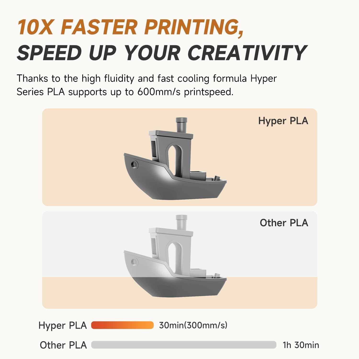 Official CREALITY Hyper PLA Filament 1.75mm, High Speed PLA 30-600mm/s 3D Printer Filament, Dimensional Accuracy +/-0.02mm, Fit Most FDM 3D Printers, 1KG(2.2lbs) Spool Gray