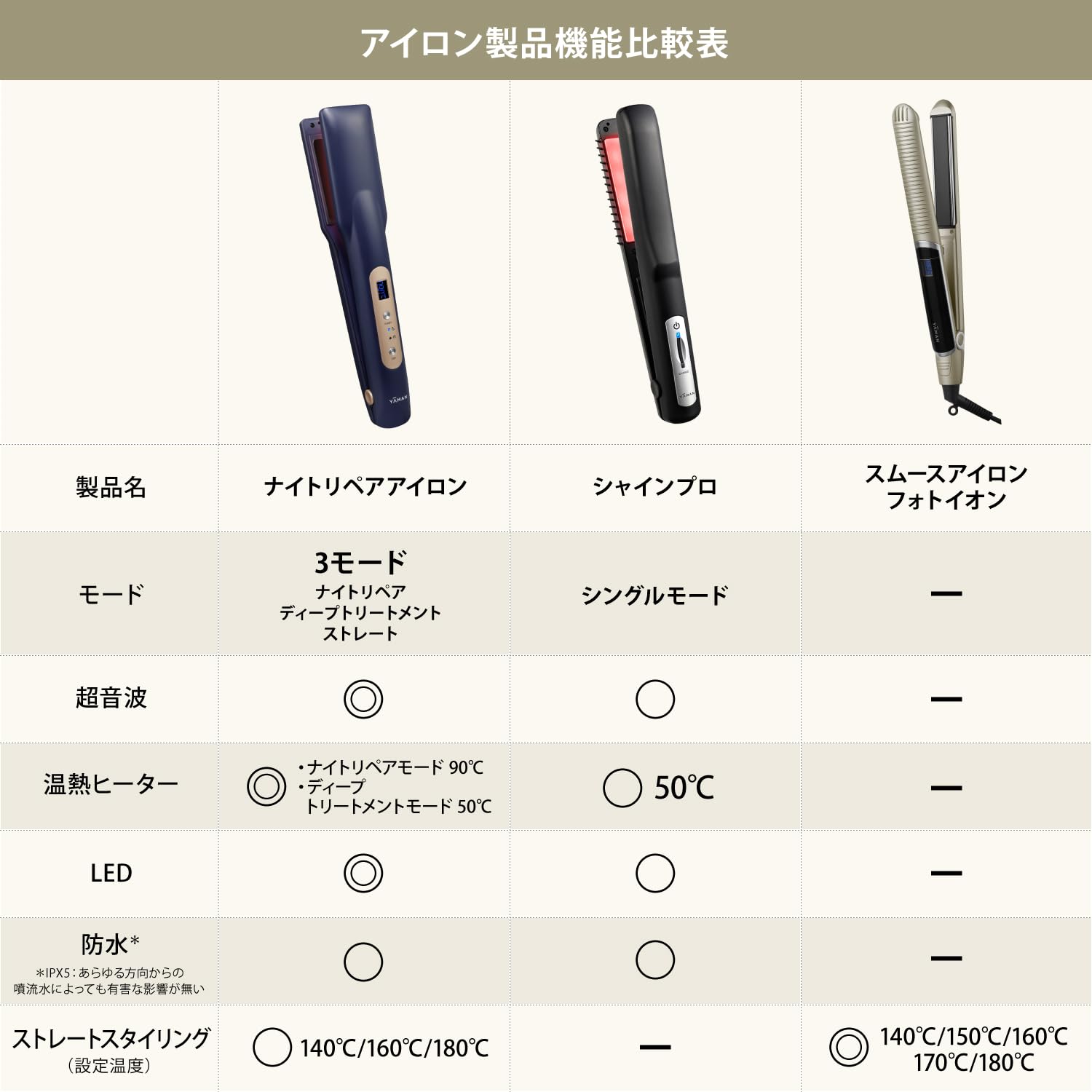 Amazon.co.jp: ヤーマン トリートメントアイロン シャインプロ HC21B  