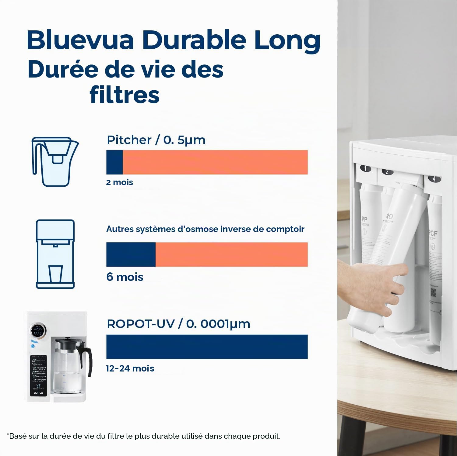 Bluevua RO100ROPOT-UV Filtre à eau pour comptoir d'osmose inverse – Purification en 6 étapes avec UV et remodelage, filtration RO mètre, purificateur d'eau portable