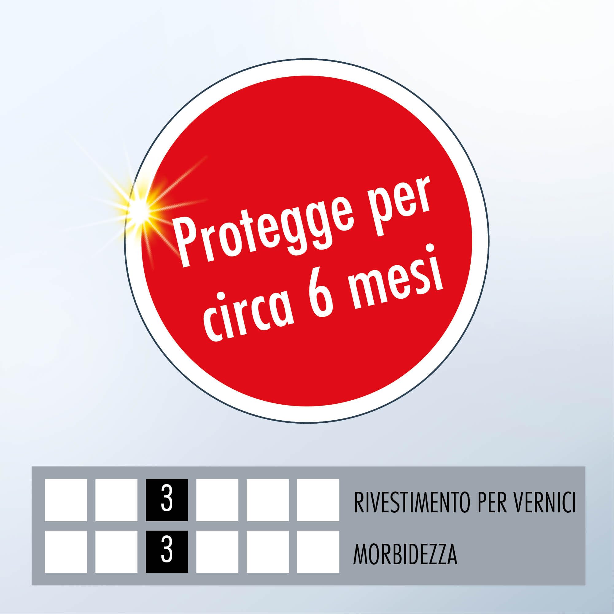 SONAX PROFILINE Sigillante polimerico (340 ml) sigillante lucidante auto con Tecnologia Net-Protection. Idrorepellente a lunga durata | Art. 02233000