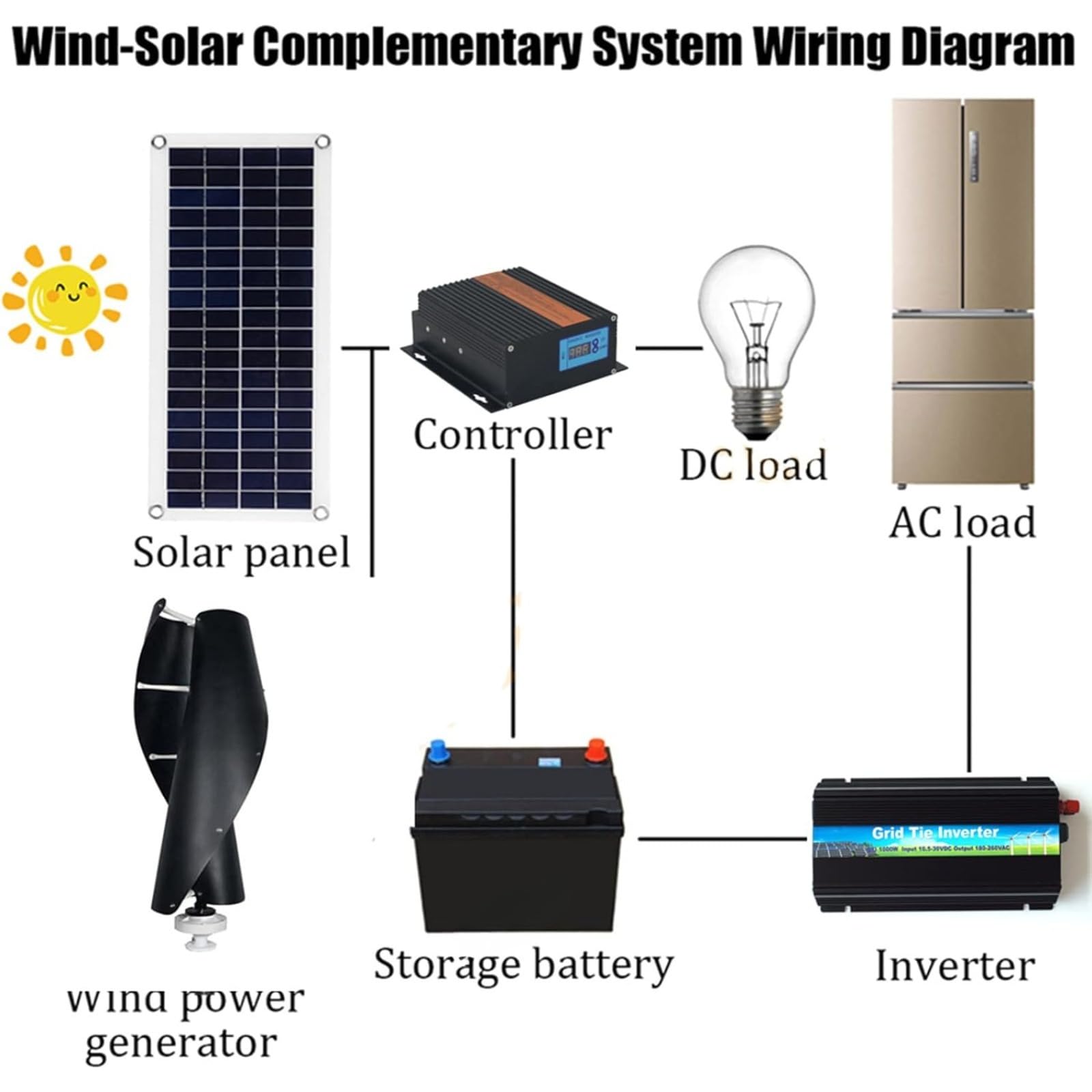 12000W Haushalt Windkraftanlage Generator, Vertikale Achse Magnetschwebe-Windturbine 12V-220V Windkraftanlage mit Mppt-Controller für Wohnmobile Boote, Lodges, Hütten