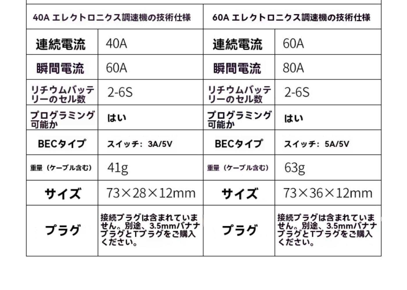 Flood Force車やボートのモデル用の双方向電動スピード コントローラー、ブラシレス モーター (40A/60A)、前進/後進