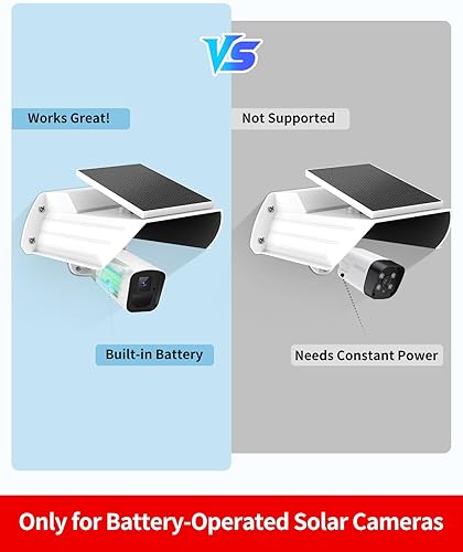 Miniatura 9 de Cubierta de cámara de seguridad para exteriores con panel solar – Protector impermeable contra el sol/la lluvia y protector de reflejos para cámaras