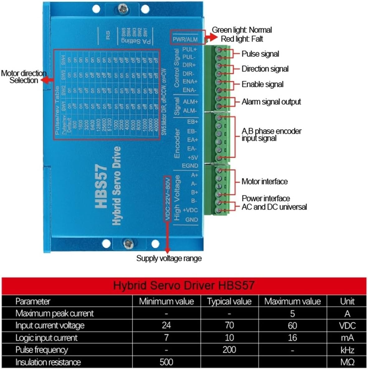 HBS57 Hybrid servo Driver DC24-70V 0-200kHz DC Power Supply Maximum Current 5A for Nema23 Nema24 Close Loop Motor CNC Controller