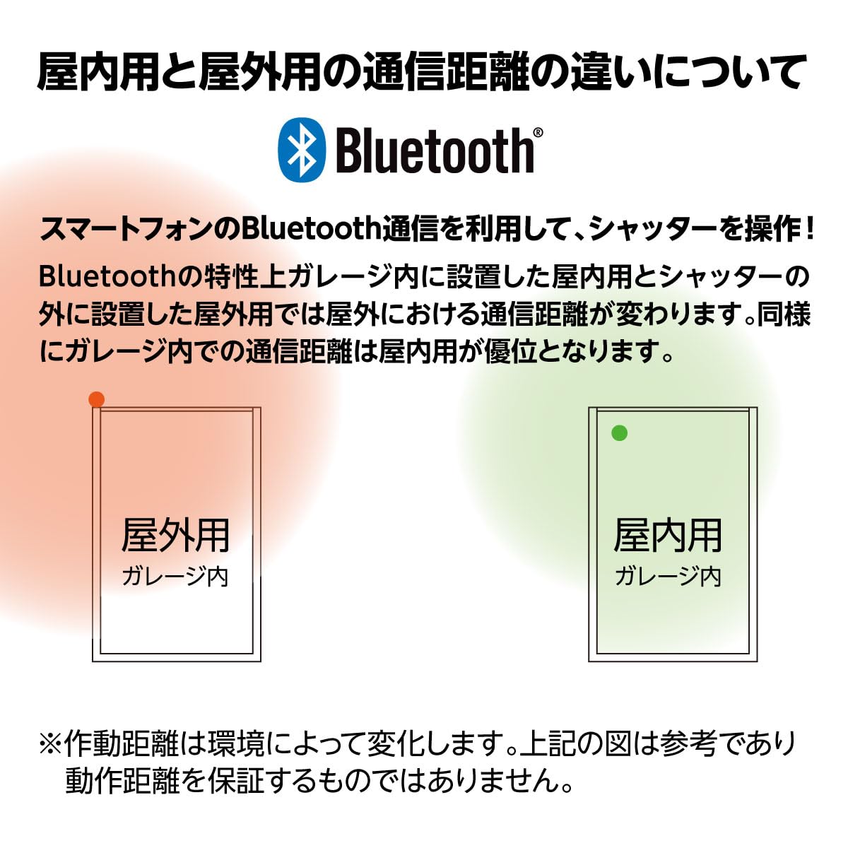 Amazon.co.jp: スマートガレージ 電動シャッター ワイヤレス