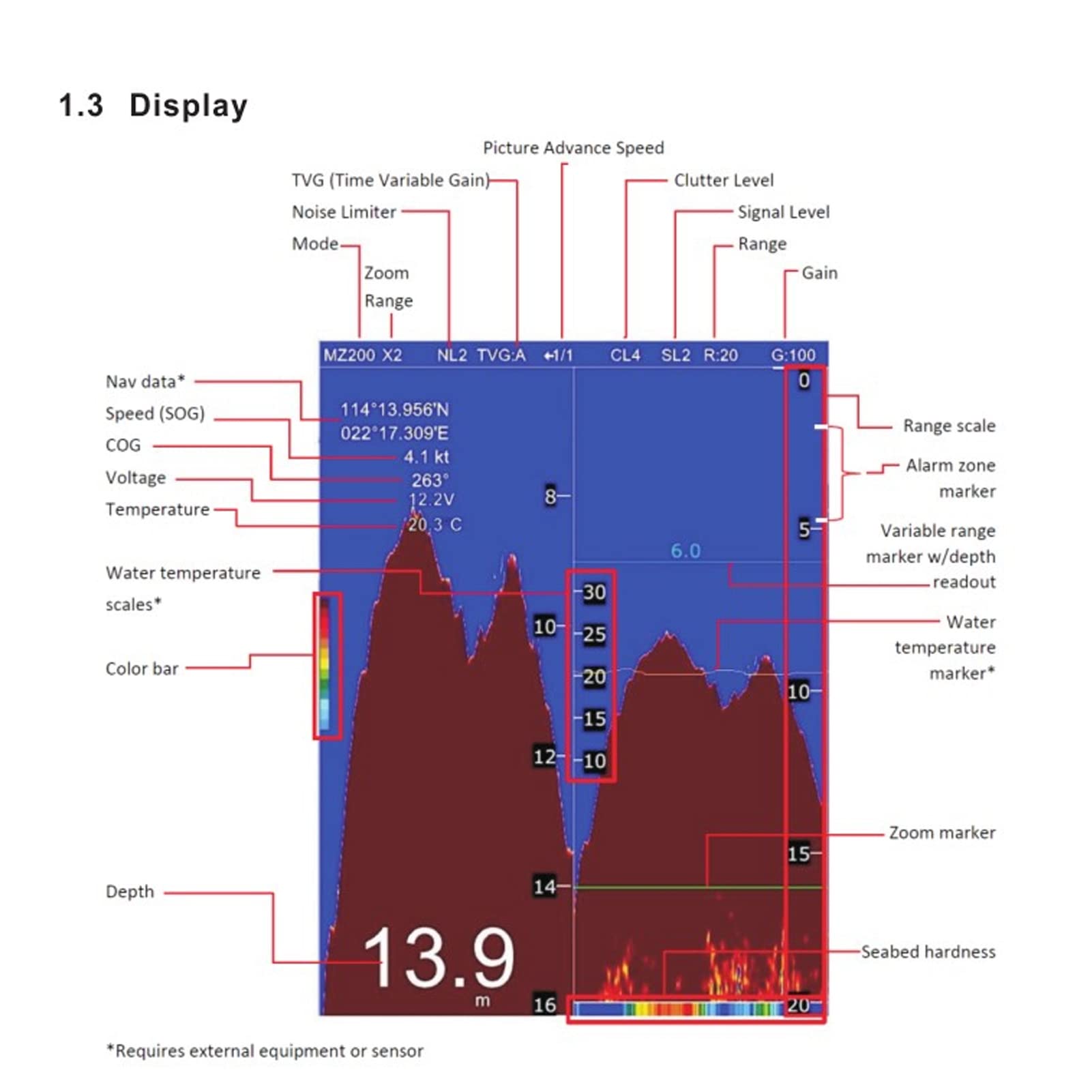 魚群探知機、読みやすいポータブルデジタル魚群探知機7インチLCDスクリーン海洋用 Amazon | 魚群探知機、読みやすいポータブルデジタル魚群探知機7インチ