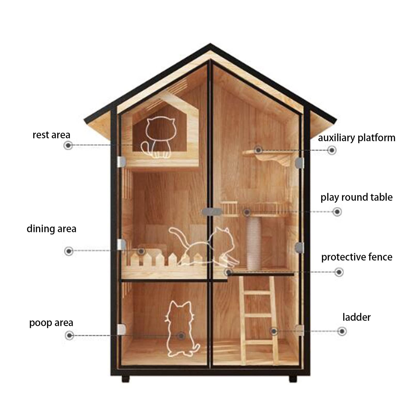villa per gatti Gabinetto for gatti Gabbia for Villa for Lettiera for Cuccia for Sala parto for (A2) Per interni