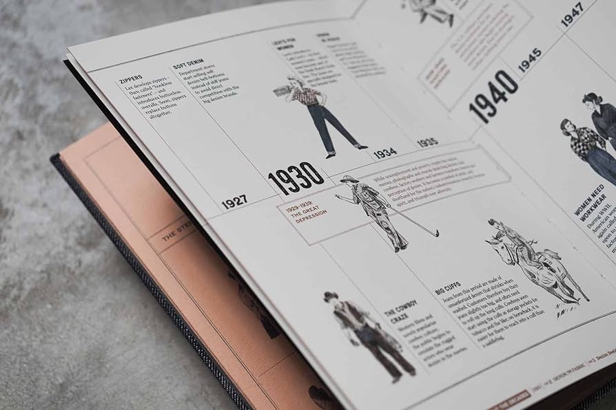 The Denim Manual /anglais: A Complete Visual Guide for the