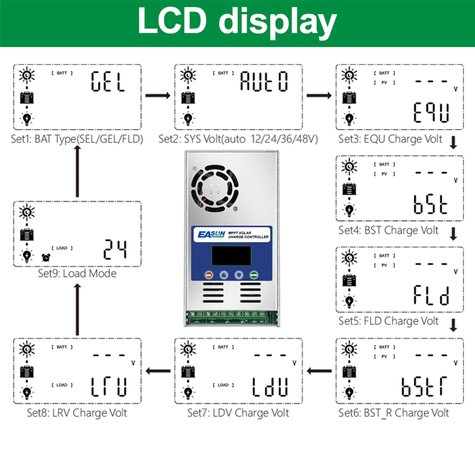 POWLAND 60 amperios MPPT, Controlador de carga solar, 12V 24V 36V 48V Auto, Max 160Vdc PV Input, LCD Backlight, Carga solar para GEL/SEL/FLD/USER Lithium Battery (MPPT 6048)