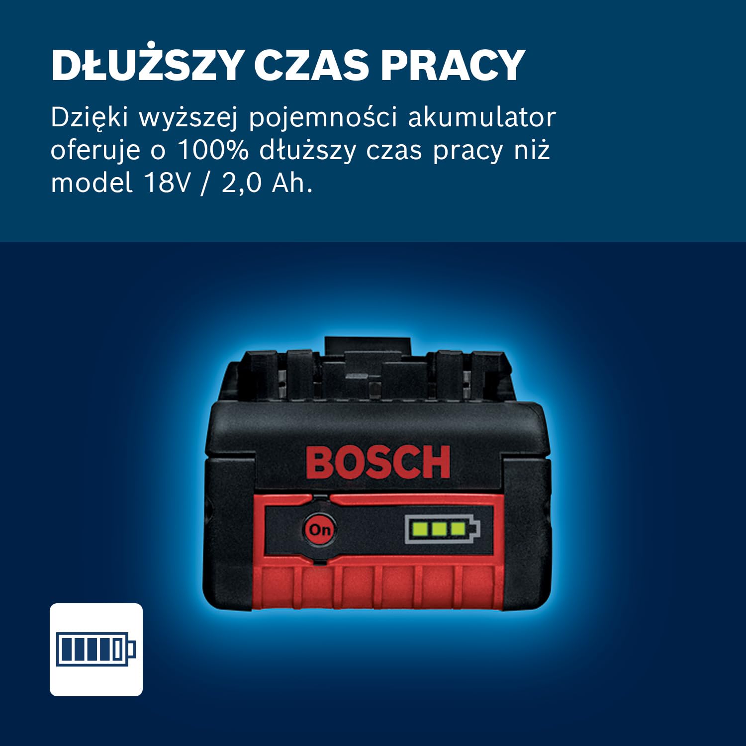 Bosch Professional system 18V: zestaw startowy – 2x akumulatory GBA 18V 4.0Ah + szybka ładowarka GAL 18V-40