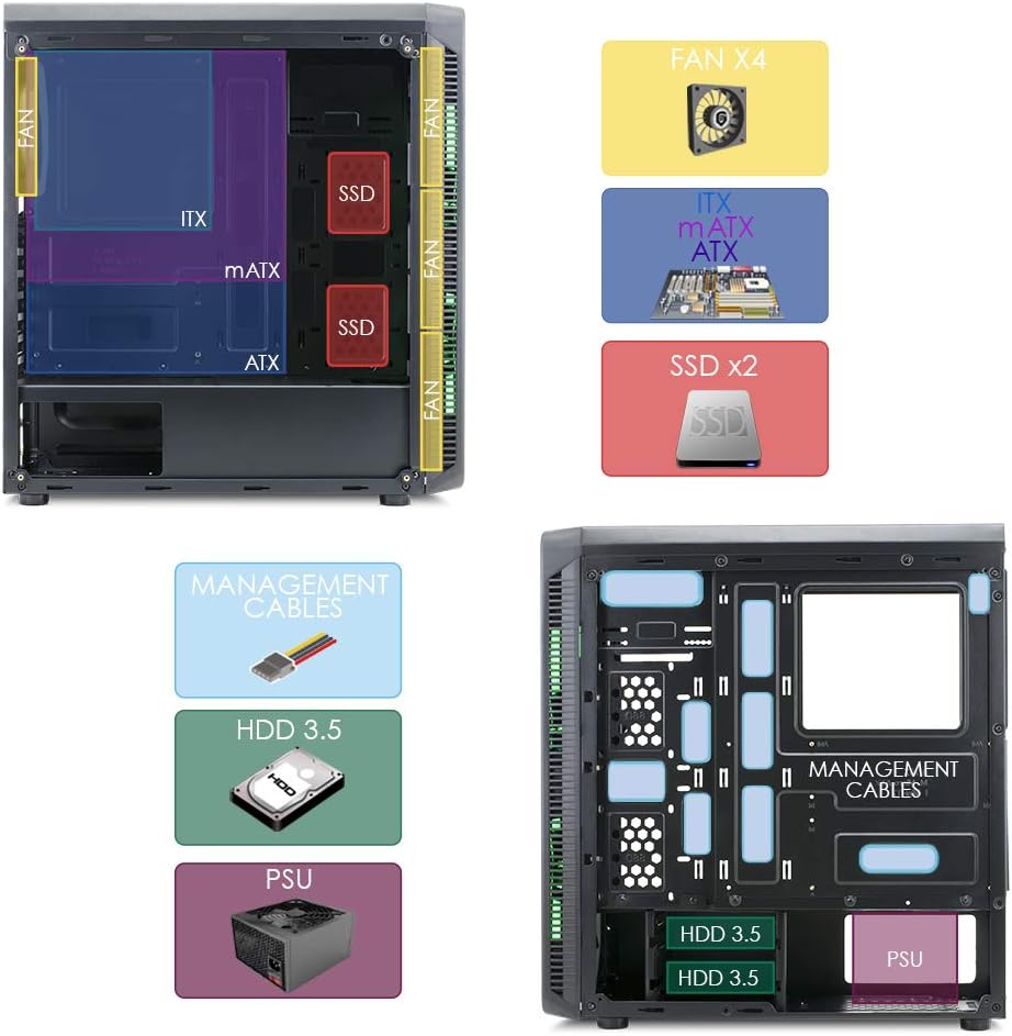 Internal layout diagram of EMPIRE GAMING WarMachine PC case showing motherboard and drive compatibility