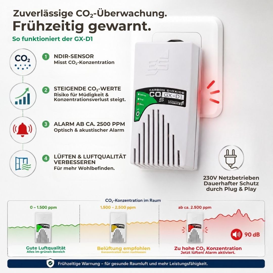 Schabus 300251 CO2-Warngerät GX-D1 mit Internem NDIR-Sensor Detektiert Kohlendioxid, Optischer und Akustischer Alarm, Steckdosengerät für Büro, Schule und Innenräume für eine Gesunde Luftqualität