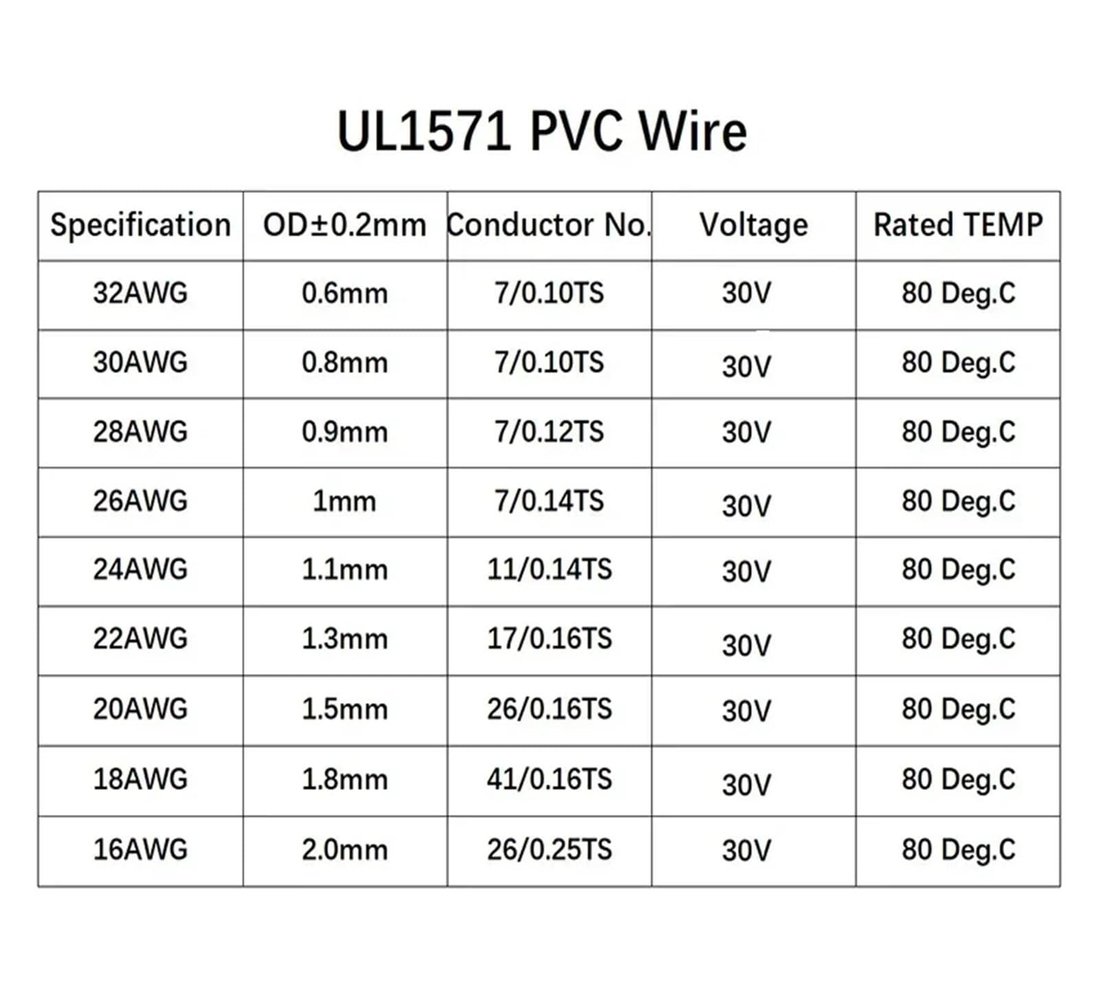 Cable electrónico Flexible de 26 AWG con Aislamiento de PVC, Cobre estañado, for Uso Ambiental, for LED, Bricolaje Perfection(Purple,100 Meters)