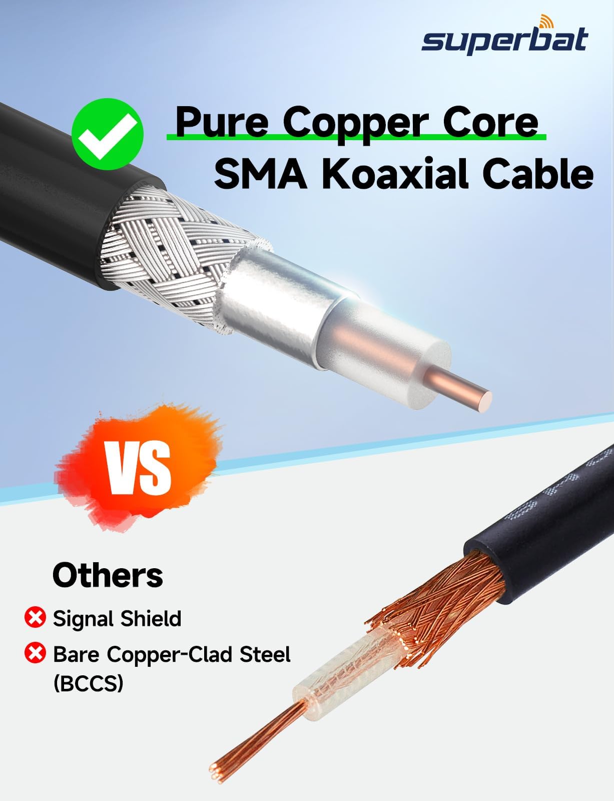 Superbat Cavo Prolunga SMA ALSR100 10m: Cavo SMA Maschio a Femmina a Bassa Perdita 50 Ohm per 4G LTE, Antenna WIFI/GPS/4G/GSM, Modem 4G/5G, Router, Antenna Radio