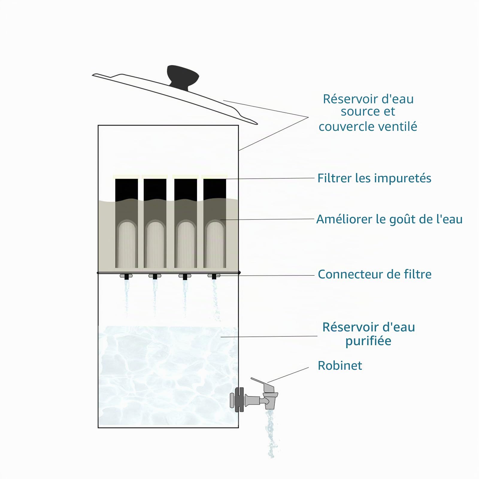11L Seau de Filtration d'eau de Système de Filtre à Eau par Gravité 27 * 52cm pour La Préparation Aux Urgences de Randonnée à La Maison de Camping en Plein Air