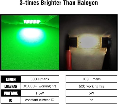 Vista 60 de Bombillas LED Festoon