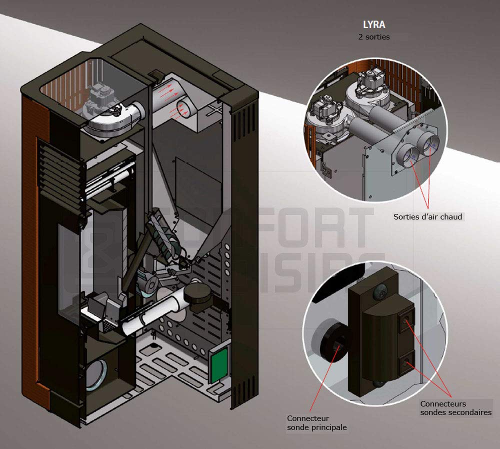 Lyra - Estufa de pellets canalizable (12 kW), color negro