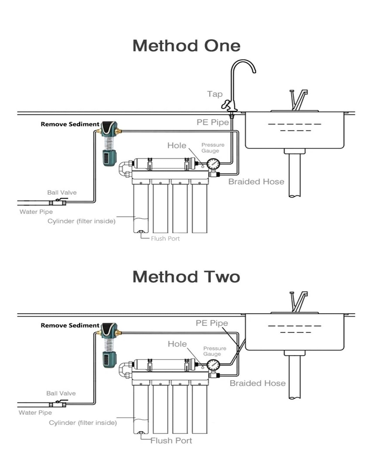 Sistema purificador de Agua por ultrafiltración for Cocina doméstica con Grifo, Sistema de filtración Directa de Agua Potable de Acero Inoxidable, 90 l/h con Alta tasa de filtración