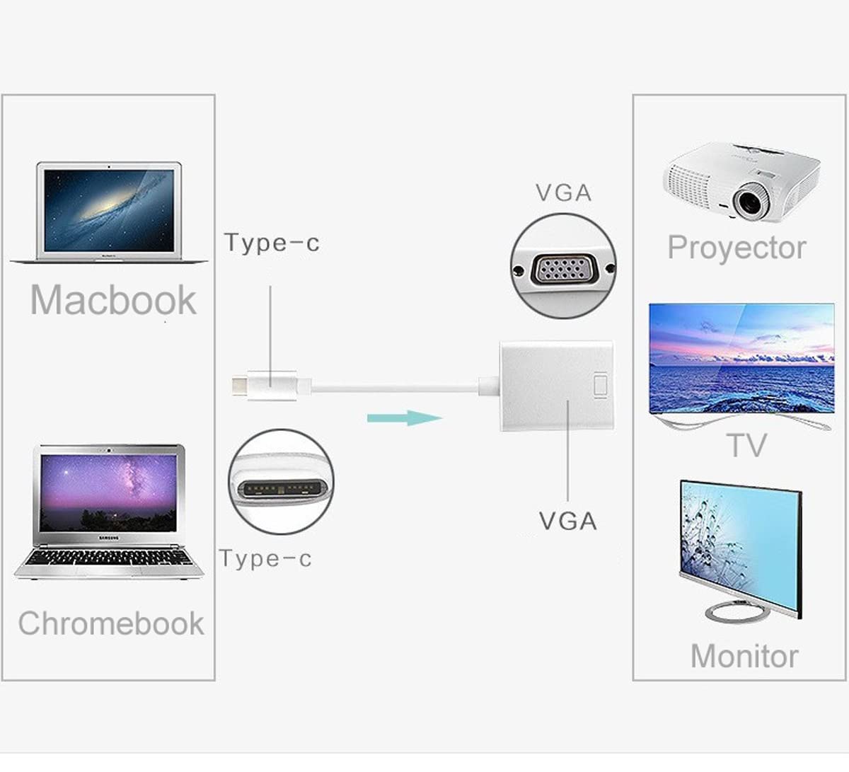 D.Square- Adaptador USB C a VGA 10cm, Macho a Hembra, Convierte la Señal Digital USB-C a Señal VGA, Compatible con iMac, MacBook Air, Google Chromebook Pixel, Lenovo, DELL, HP, Acer.