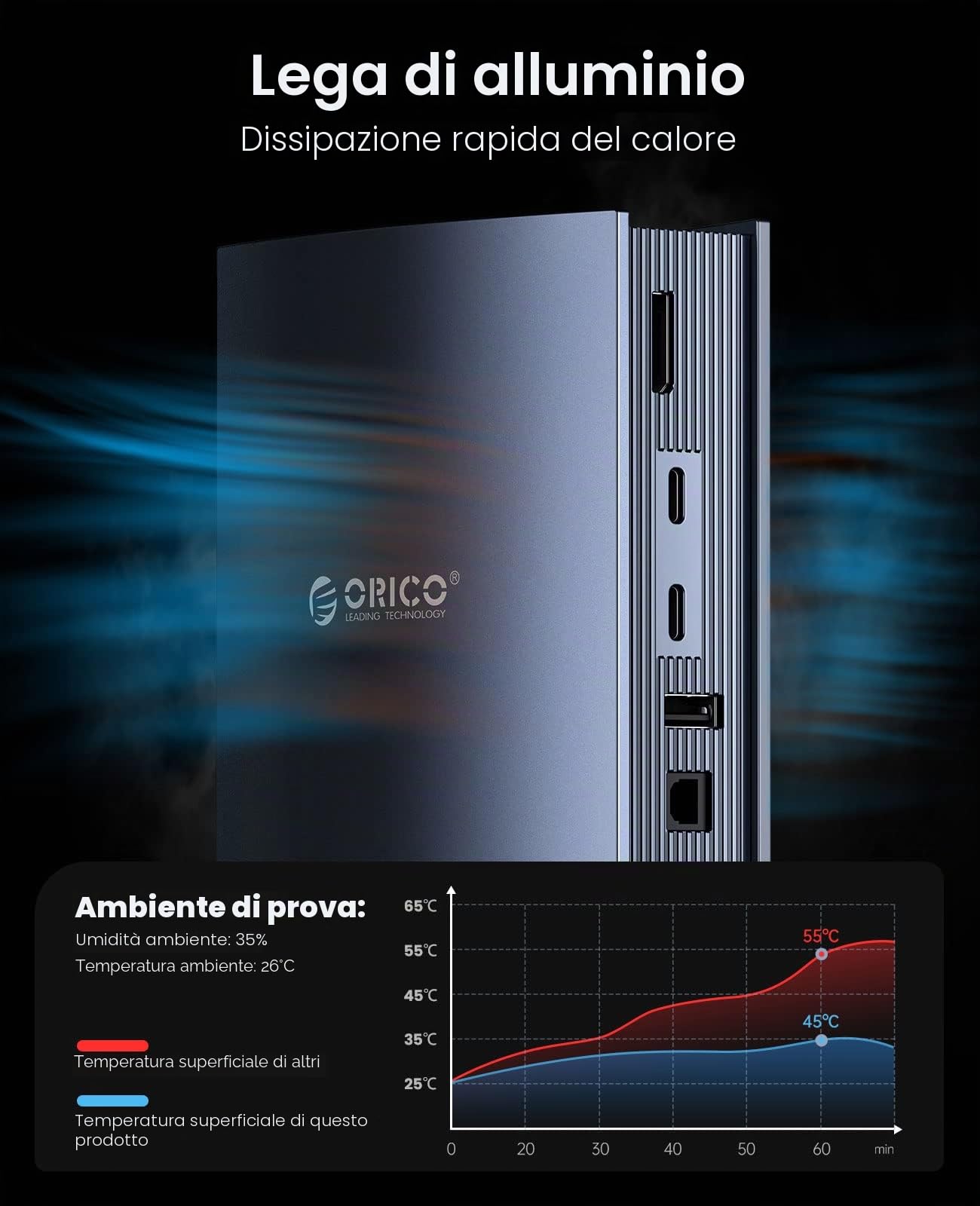 ORICO Docking Station Thunderbolt 3, 15 in 1 60W 40Gbps per Laptop USB-C, Doppio Display 4K a 60 Hz, Displayport DP1.4, USB-A Gen 1, Type-C Gen 2, Gigabit Ethernet per MacBook Mac e Windows