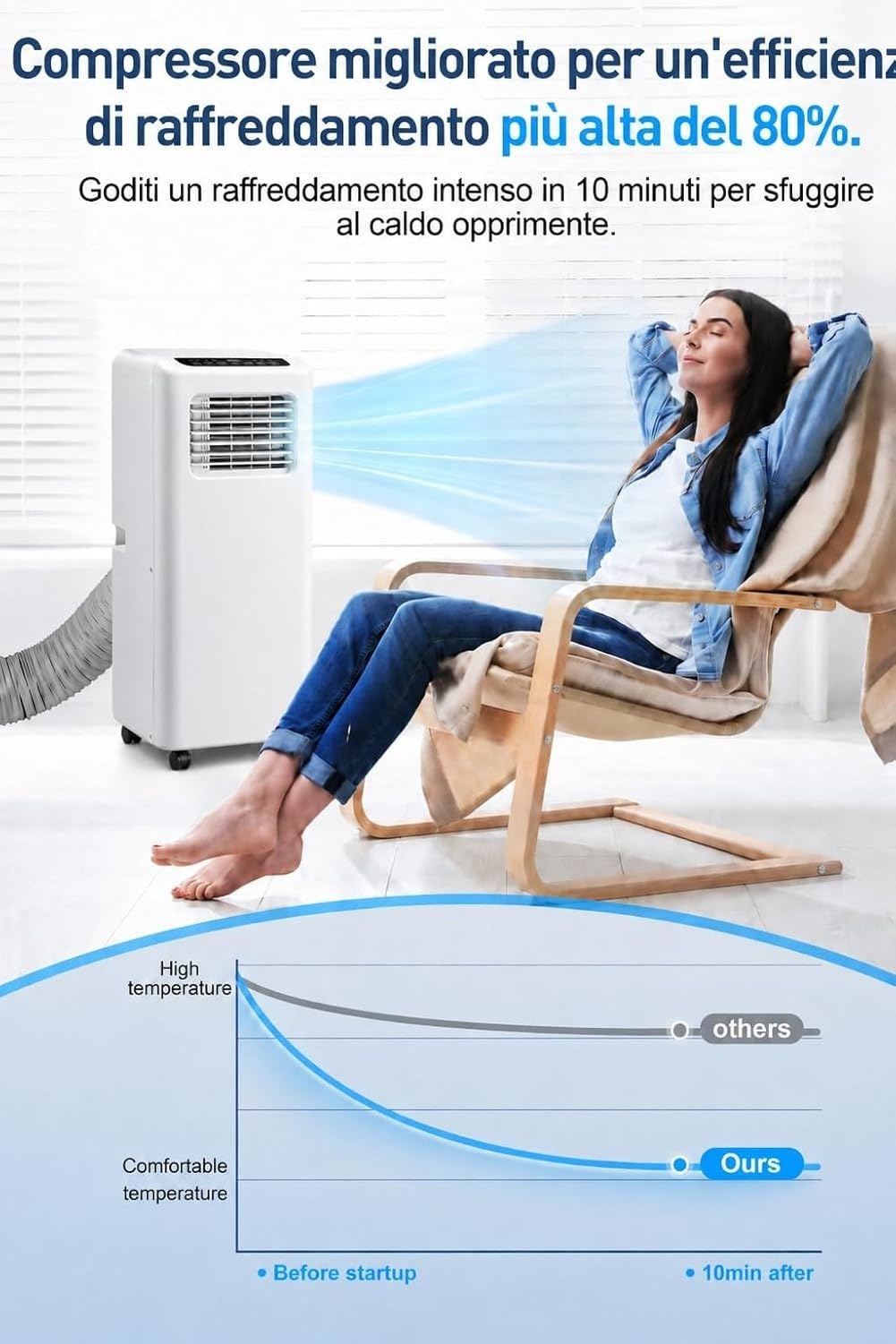 Aire Acondicionado Portátil 5000 BTU con Mando a Distancia y Temporizador 24 Horas, Enfriamiento para Hogar y Oficina hasta 16-24 m², Comes with UK 3-Pin Plug (, 9000BTU, 9000BTU