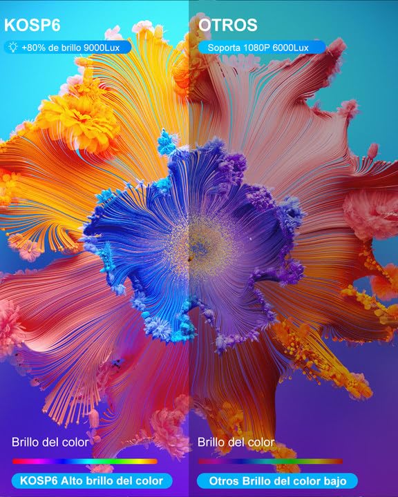 Proyectores, Video Games proyector computadora Marca KOSCHEAL (2)