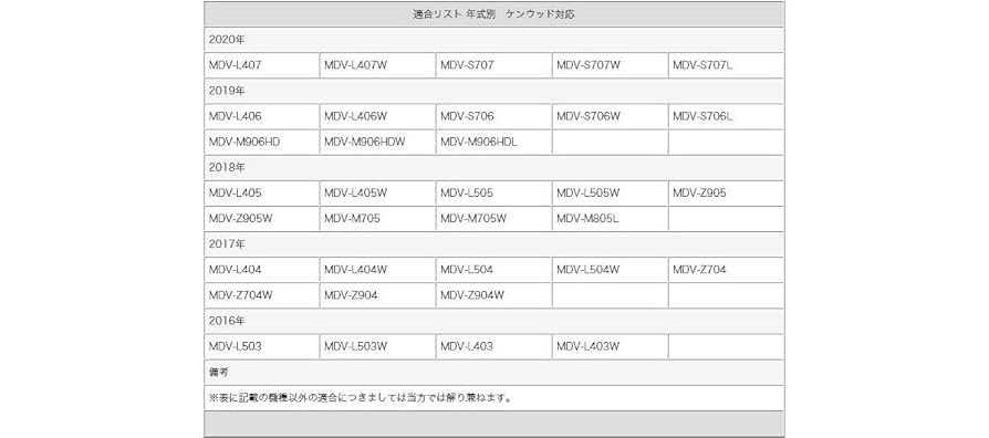 Amazon | CLEAR ケンウッド MDV-S707 専用設計 バックカメラ CL