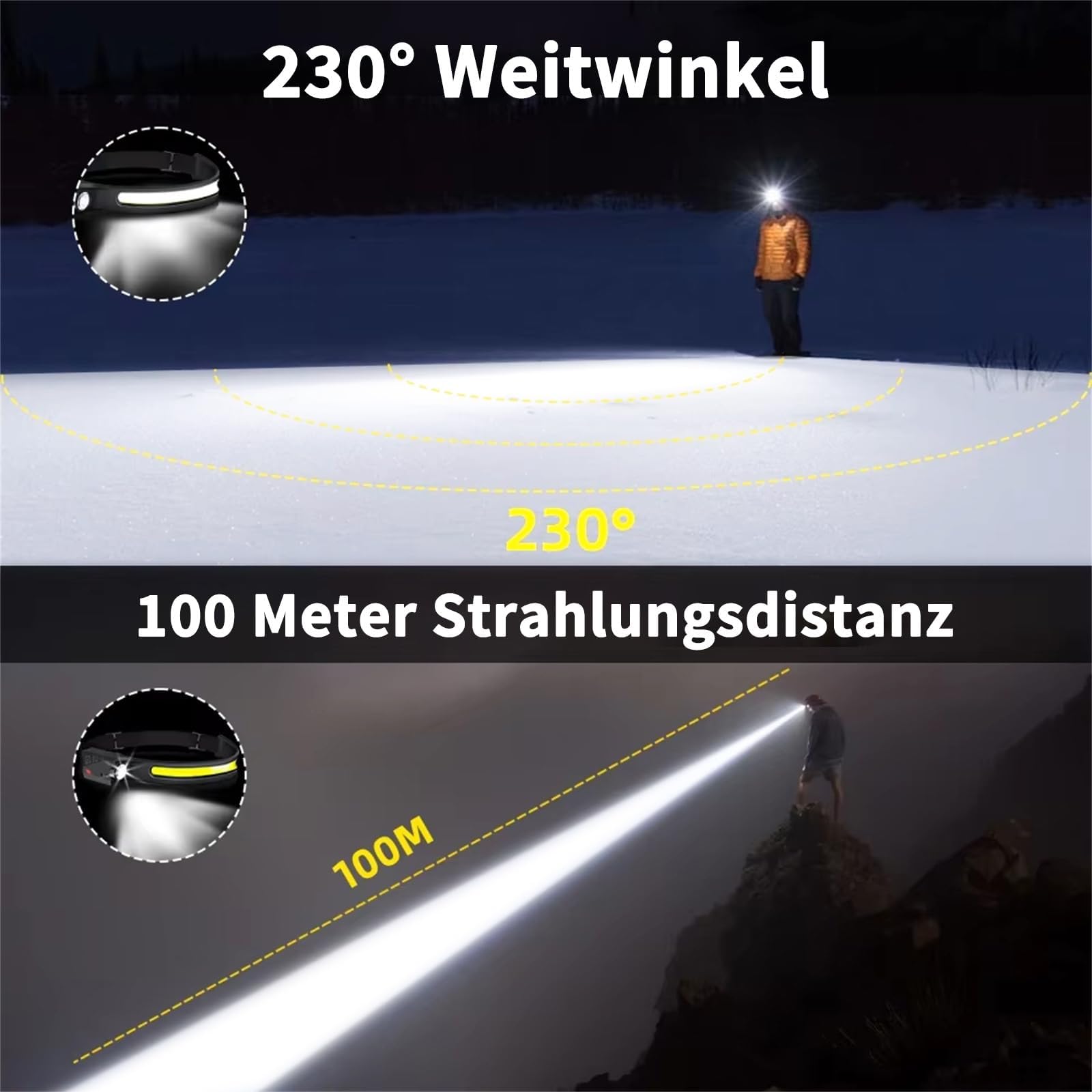 Reiteag Adventurre Shop Light Stirnlampe Led Wiederaufladbar, 230°Wide Stirnlampe Rotlicht, Kopflampe Sensor Headlamp, Wasserdichte Mit Kopflampe Joggen