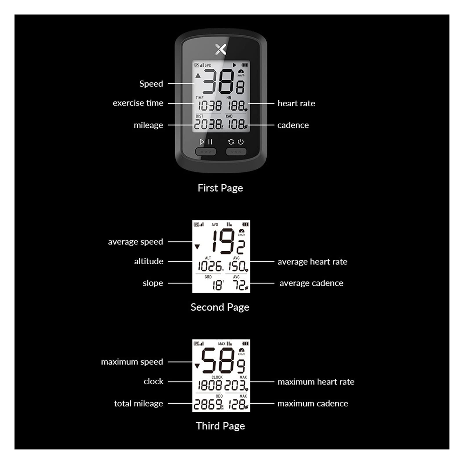 GPS Indication Bike Computer G Plus Wireless GPS Bicicletta da Bici da Strada Impermeabile tachimetro Formica +. con Cadence Cycling Computer
