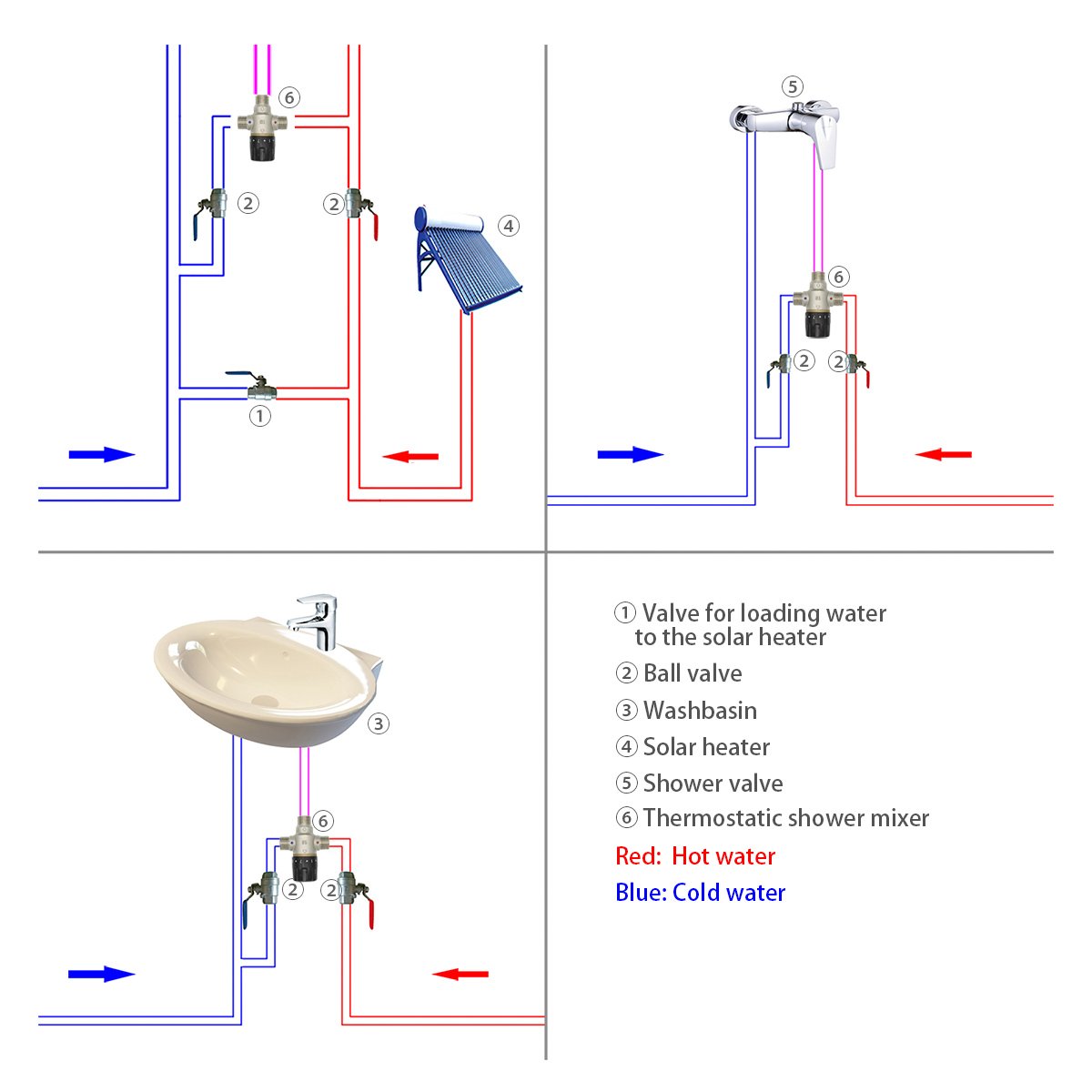 Valvola miscelatrice termostatica 1/2 3/4 1 1-1/4 1-1/2 pollice per doccia lavabo bagno cucina rubinetto vasca bidet (3/4 pollice (DN20))