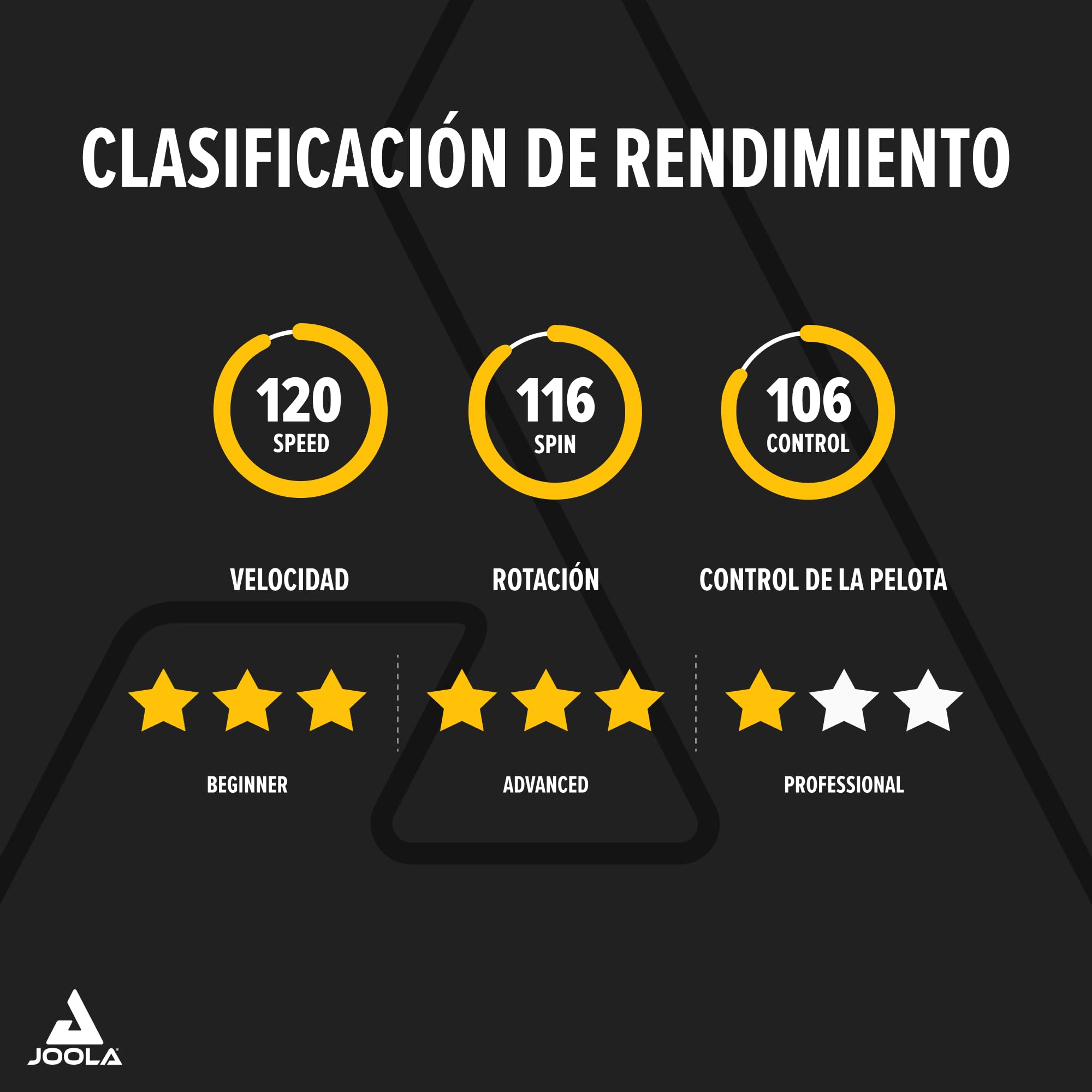 Palas Profesionales de Tenis de Mesa JOOLA Homologadas por la ITTF - Infinity Carbon, Mega Carbon y Rossi para Jugadores Avanzados y Competiciones — view 7