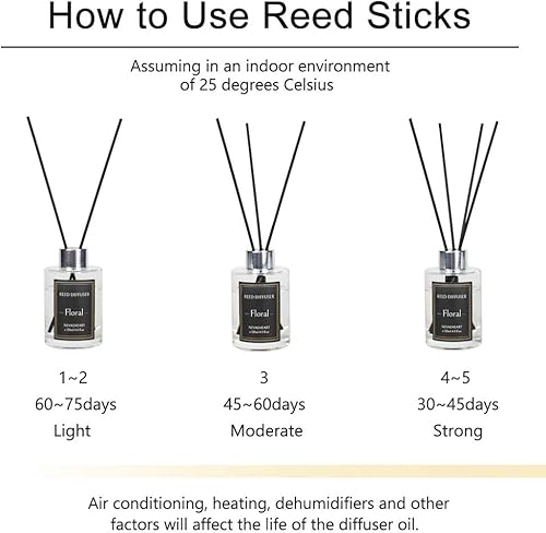 Miniatura 7 de NEVAEHEART Juego de 3 difusores de varillas de 1.7 onzas con varillas, aroma a manzana, canela, melocotón, cereza negra, 1.7 onzas, difusor de