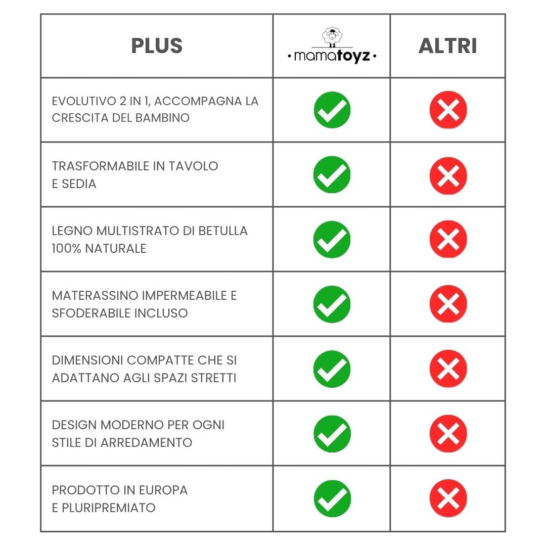 Mamatoyz - 19CFLAT - Fasciatoio neonato, materasso impermeabile incluso, fasciatoio trasformabile in tavolino e sedia per bambino, ripiani per accessori, legno di betulla