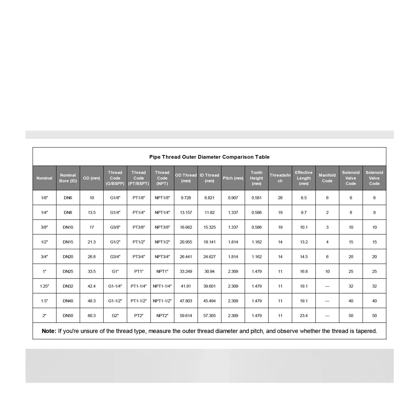Digitales Manometer, YTN60 hydraulisches Manometer, digital, Edelstahl, Doppelskala, PSI, Vakuum, Öl, Wasser(0-2.5Mpa)