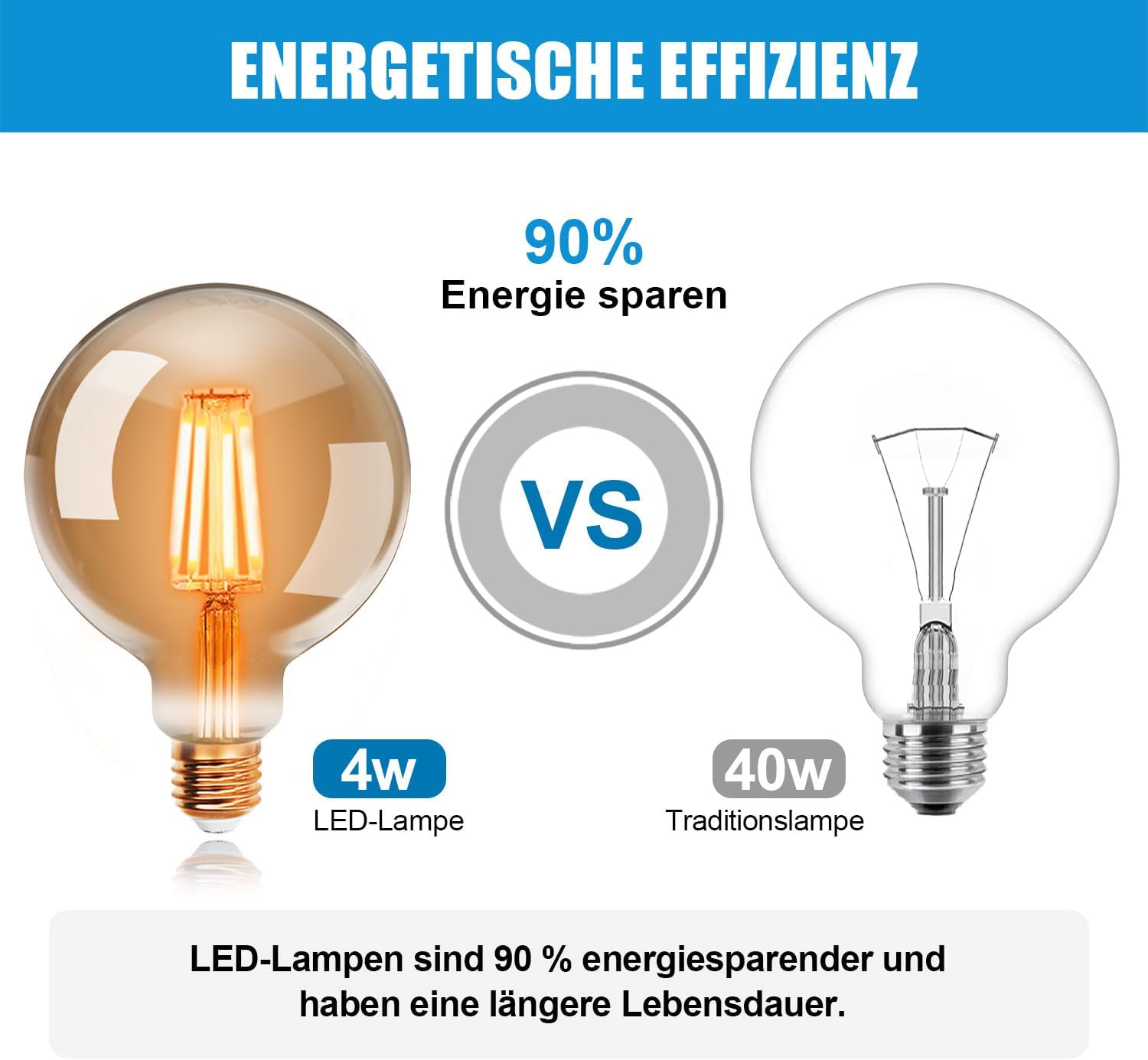 Bec vintage Edison în timpul utilizării cu lumină caldă