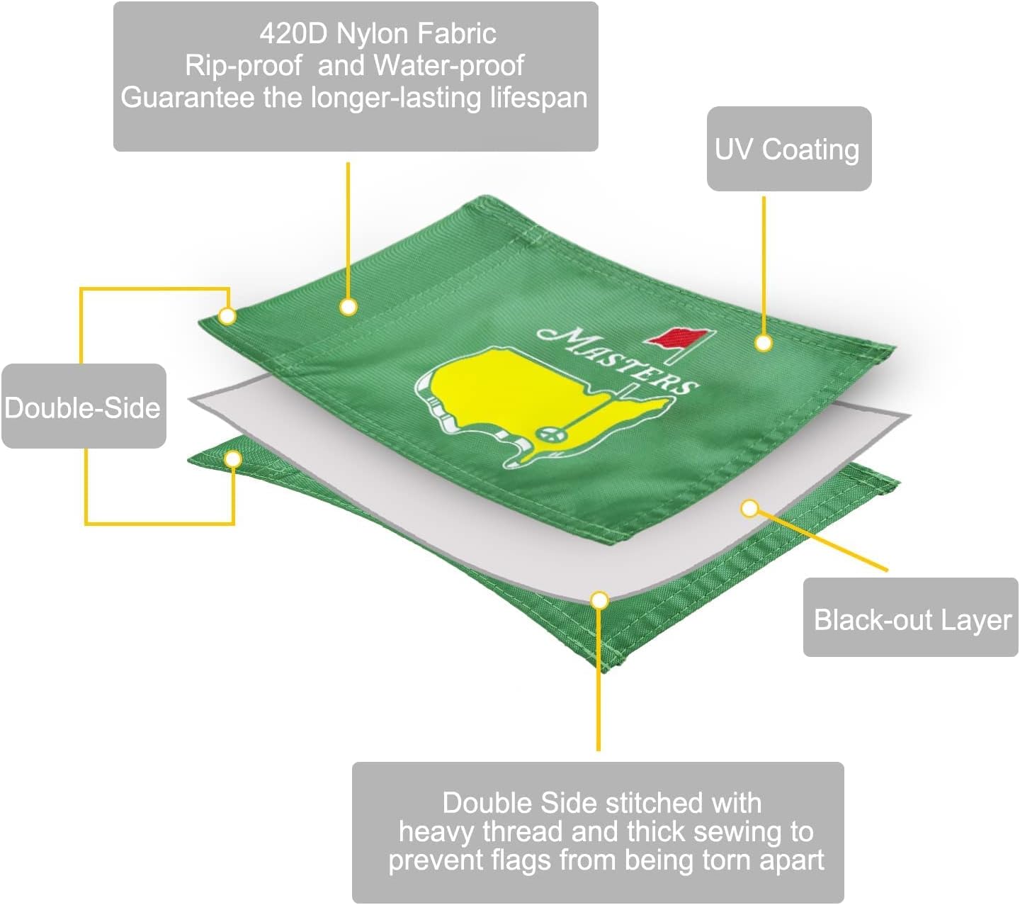 COGOLFING Golf Flag Mini, Double-Sided Augusta National Flags with PGA Regulation Tube, Double-Sewn 420D Nylon Practice Pin Flag for Yard Home Putting Green, All 8" L x 6" H, 5-Pack Green : Sports & Outdoors