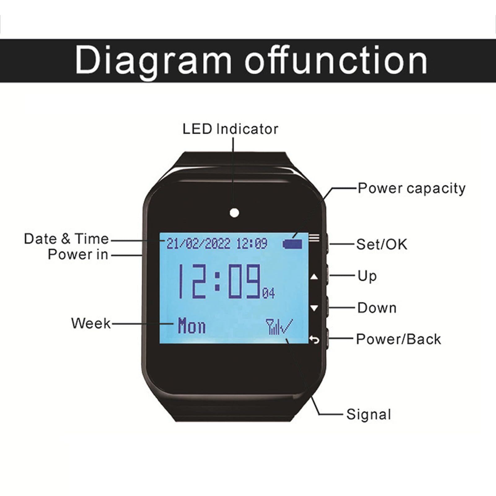 Bewinner sistem Cercapersone Ristorante, 10 Cercapersone Assistente, 1 Ricevitore Orologio, sistem di Chiamata Wireless IPX4 con Vibrazione, Lampeggiante e Cicalino per Chiesa, (BLACK)
