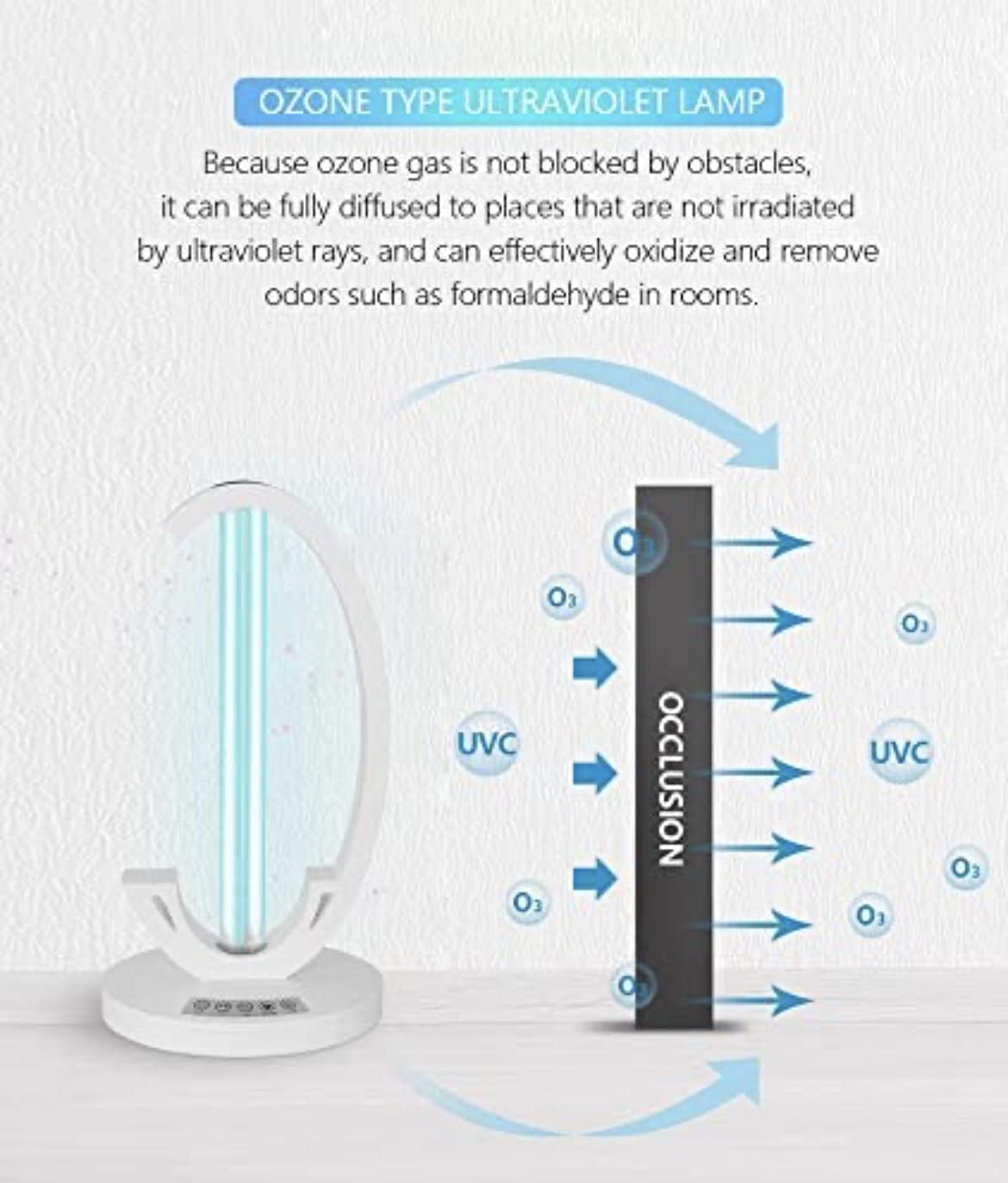 Mando Distancia Lámpara Germicida UV BEL AIR HOME 38W - Elimina 99.9% Bacterias - Control Remoto - Para Hogar Lámpara Desinfección Con Mando