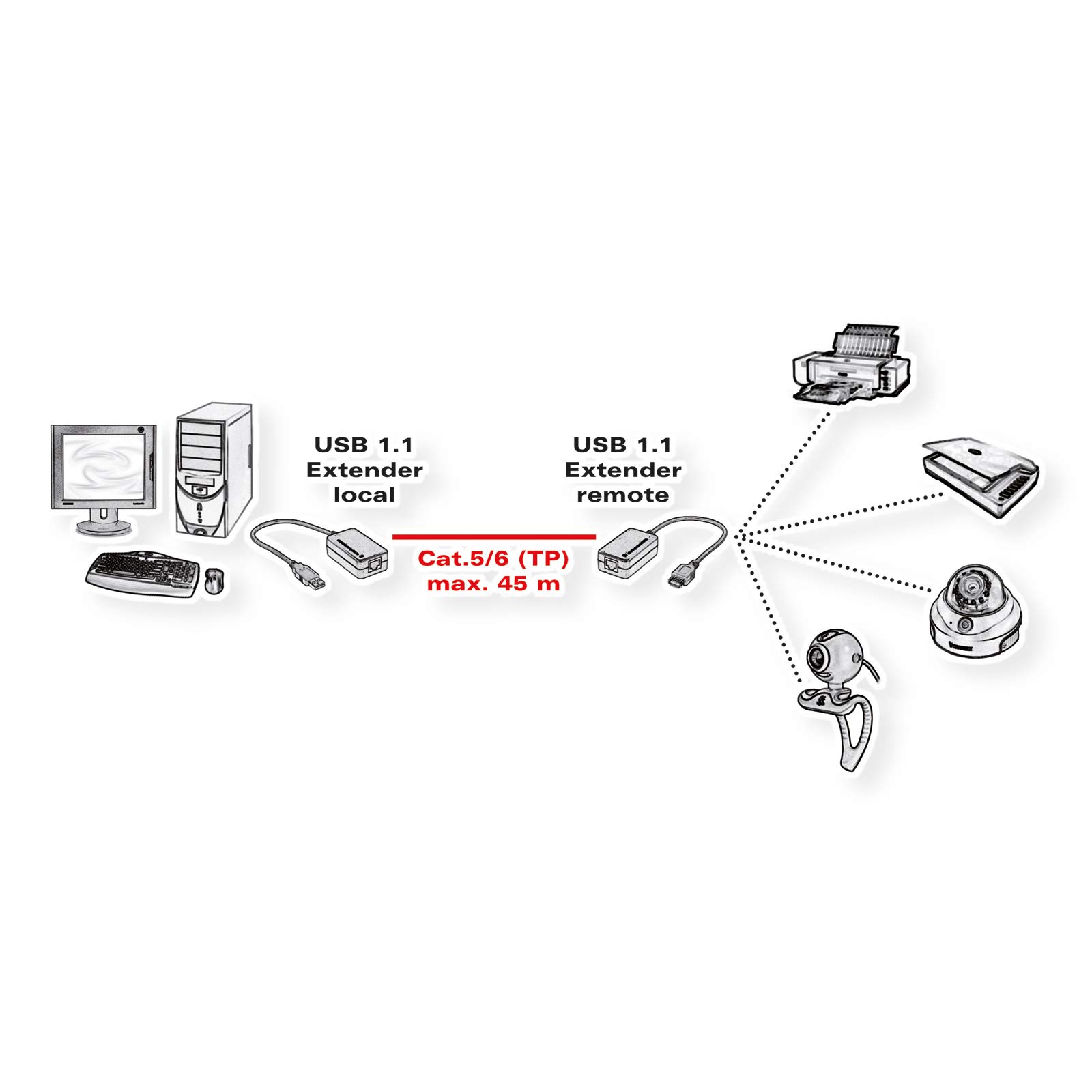 Value USB 1.1 Extender over RJ-45 Trasparente cavo di interfaccia e adattatore