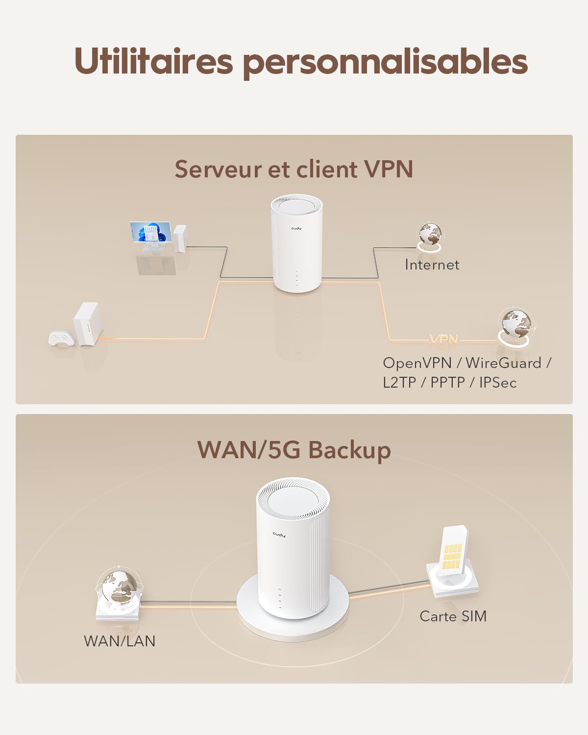 Cudy 5G NR AX3000 Wi-FI 6 Routeur, 3 Ports GE, Professionnel, P4 | Version 16, 5G, 3, 4 Gbit/s, Wi-Fi 6 à 2 402/574 Mbit/s, 3 ports GbE, emplacement pour carte Nano SIM, emplacement