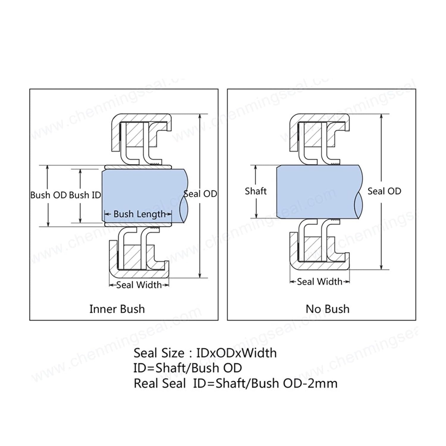 76.2 * 100 12 Oil Seal with Stainless Steel Housing Single Lip and Dual Screw Air Compressor Spare Parts(76.2x100x12 Cdlccwbk)