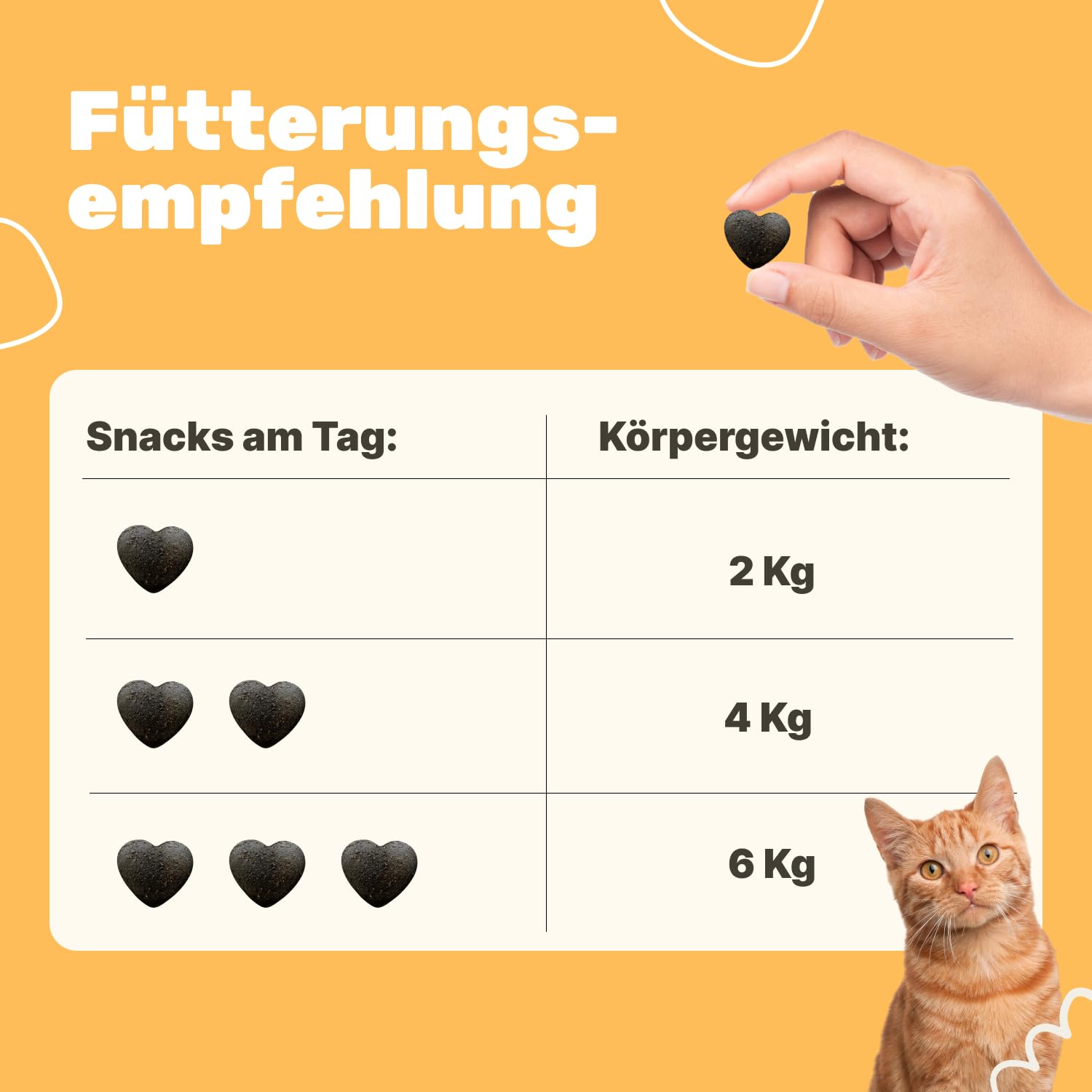 4-in-1 Immunsystem Leckerli für Katzen | Stärkt Abwehrkräfte mit Inulin, Hagebutte & Vitaminen | Ergänzungsfuttermittel für Katzen | Immunsystem Katze | Tierärztlich entwickelt | Patsli Immune
