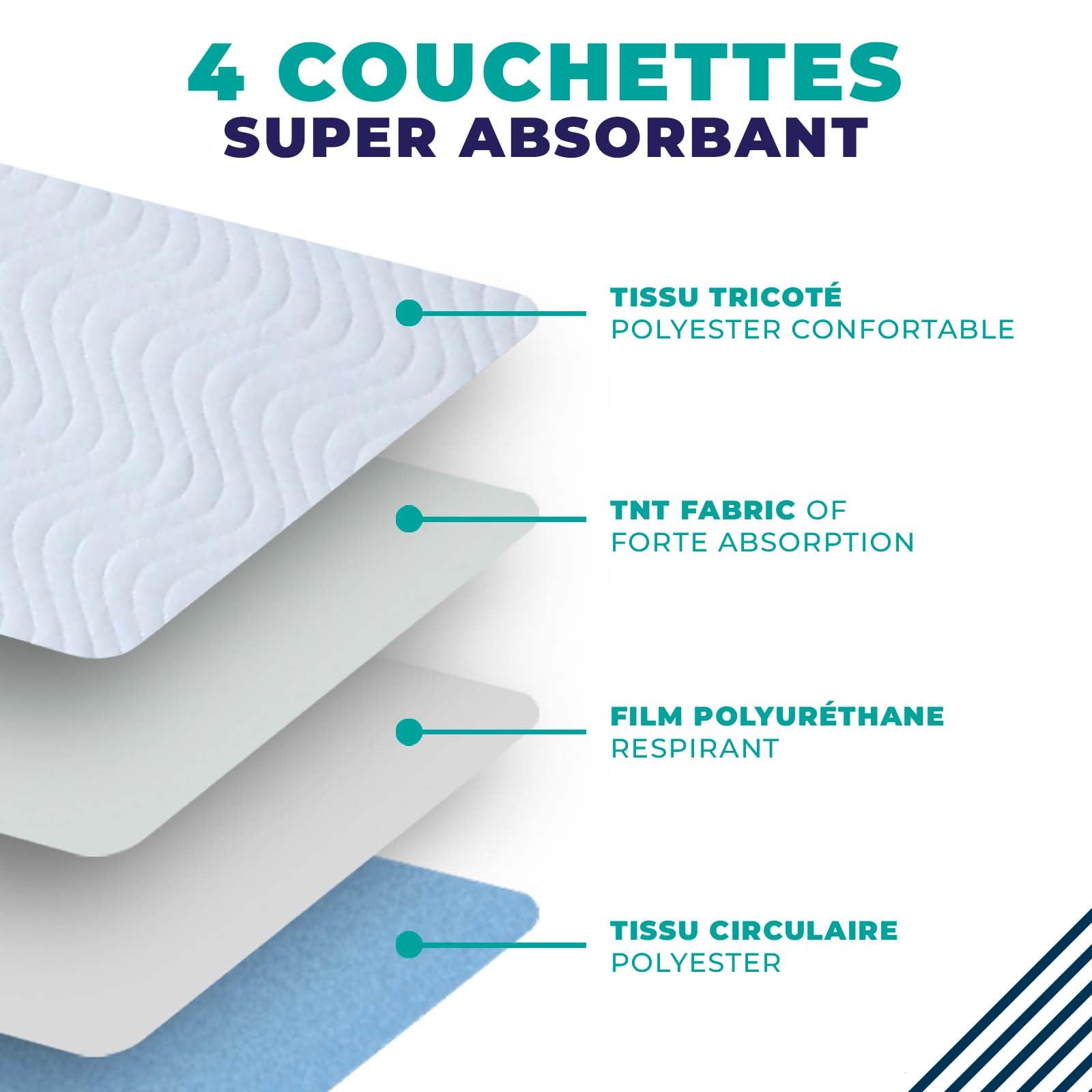 Lot de 2 Alèse Protège Matelas 90x75 cm Impermeable et Lavable, Couvre Matelas Imperméable, Réutilisable, Protection Lit Incontinence +200 lavages - Fabrique Espagne, Oeko-Tex